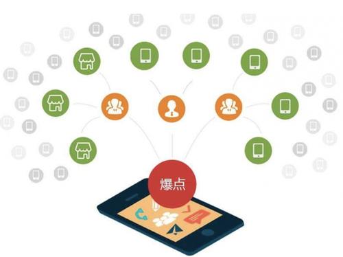 滨城为什么越来越多的企业通过软文营销来引流